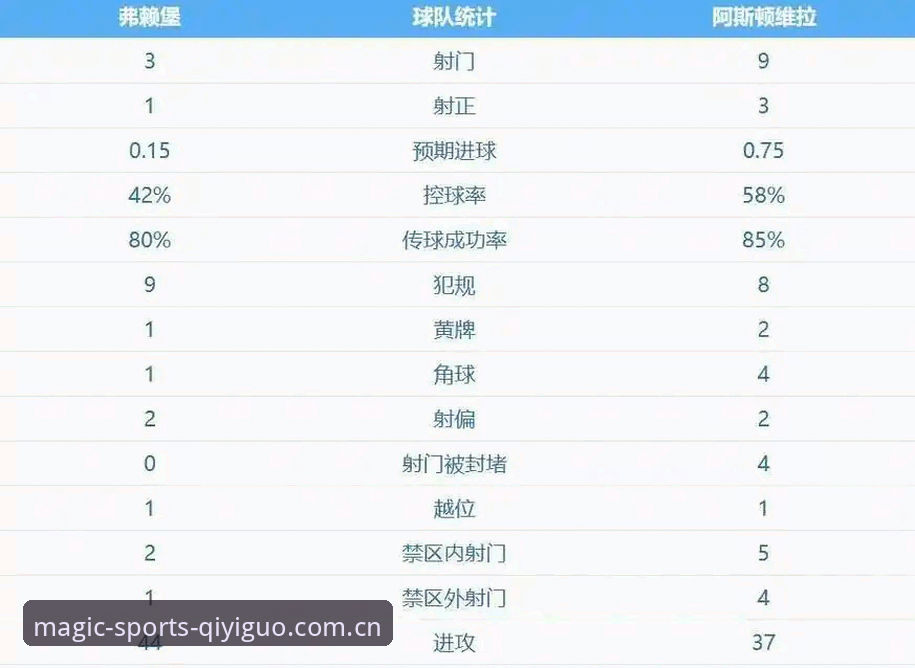 阿斯顿维拉欧联杯夺冠全记录：30年冠军荒终结背后